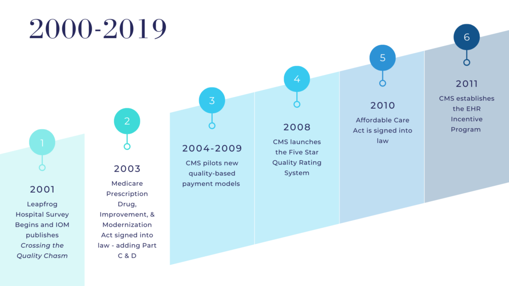 Healthcare Evolution