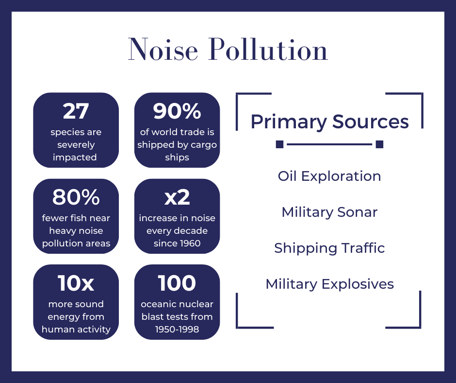 Noise Pollution