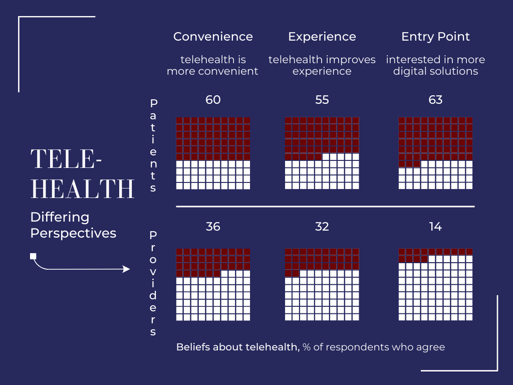 Healthcare Reactive to Proactive